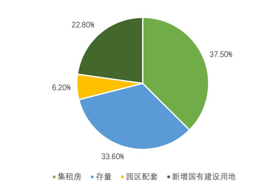 北京产业园区出租_北京工业园租赁_北京产业园区租赁