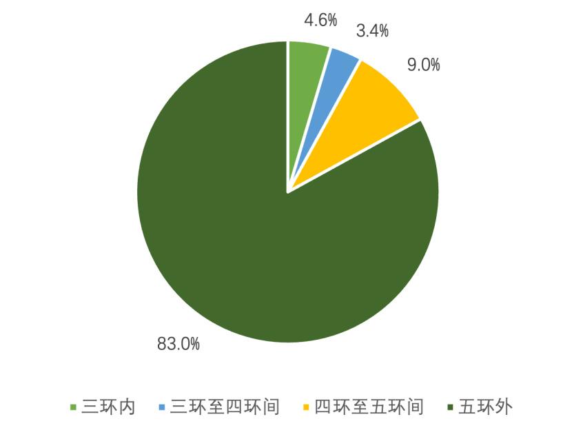 北京产业园区租赁_北京产业园区出租_北京工业园租赁