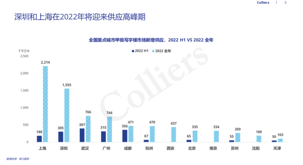 密云办公楼出租出售_密云写字楼出售_北京密云写字楼租赁