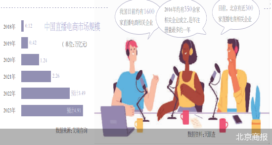 北京商报