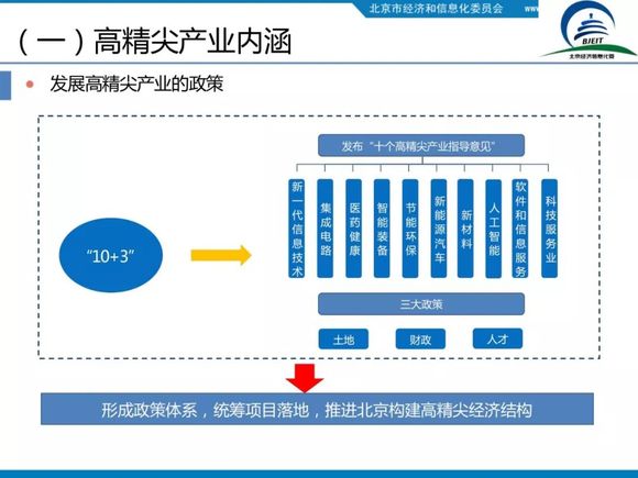 招商引资产业园_北京招商引资办_北京园区招商引资
