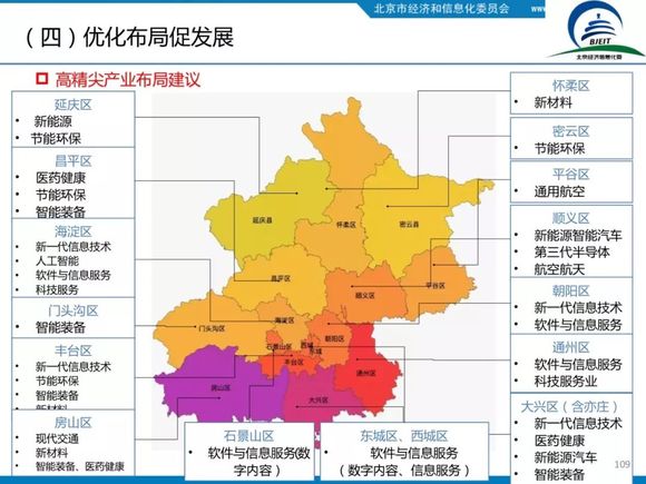 北京园区招商引资_北京招商引资办_招商引资产业园