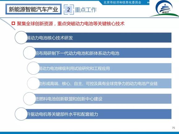 招商引资产业园_北京招商引资办_北京园区招商引资
