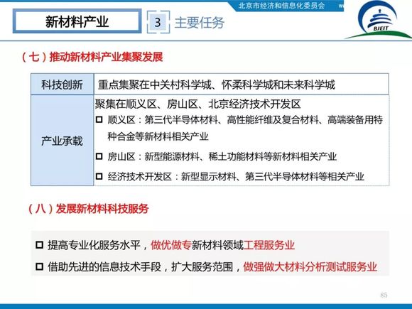 北京招商引资办_北京园区招商引资_招商引资产业园