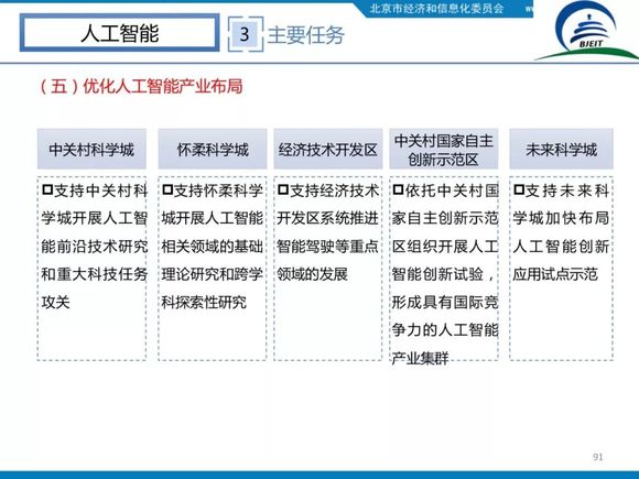北京园区招商引资_招商引资产业园_北京招商引资办