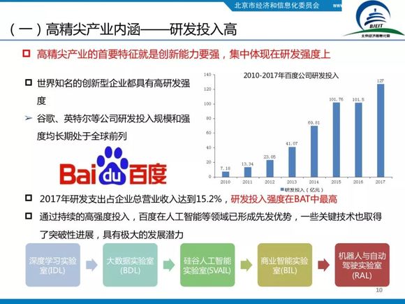 招商引资产业园_北京园区招商引资_北京招商引资办