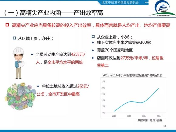招商引资产业园_北京园区招商引资_北京招商引资办
