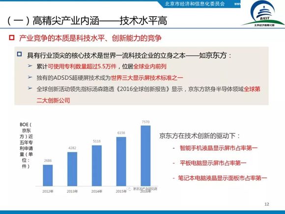 北京园区招商引资_北京招商引资办_招商引资产业园