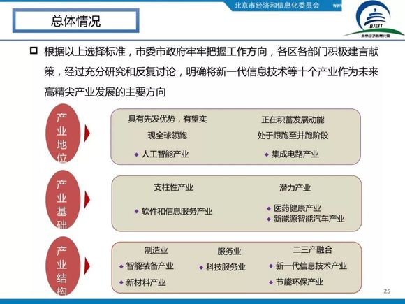 招商引资产业园_北京园区招商引资_北京招商引资办