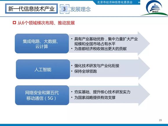 招商引资产业园_北京园区招商引资_北京招商引资办