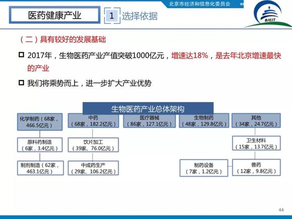 北京园区招商引资_招商引资产业园_北京招商引资办