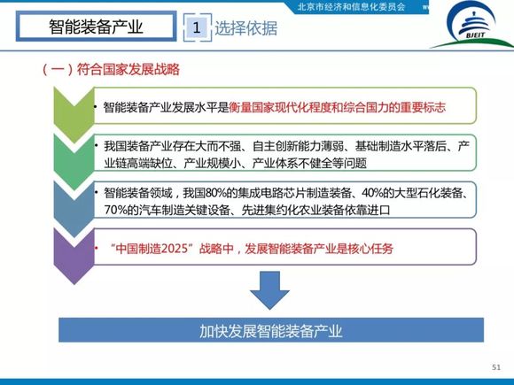 招商引资产业园_北京招商引资办_北京园区招商引资