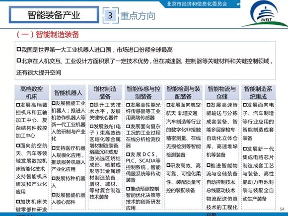 北京招商引资办_北京园区招商引资_招商引资产业园