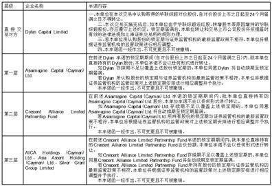 北京西城注册地址_西城的注册地址多少钱_西城注册公司地址