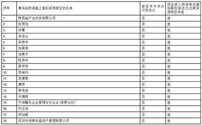 西城的注册地址多少钱_西城注册公司地址_北京西城注册地址