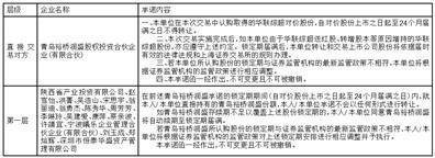 北京西城注册地址_西城的注册地址多少钱_西城注册公司地址