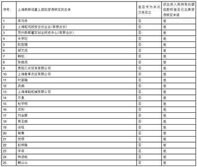 西城注册公司地址_西城的注册地址多少钱_北京西城注册地址