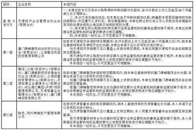 北京西城注册地址_西城注册公司地址_西城的注册地址多少钱