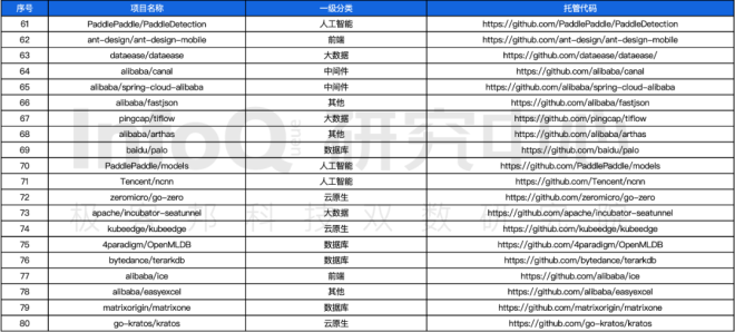 北京产业项目分布_分布产业北京项目有哪些_北京分布式科技有限公司