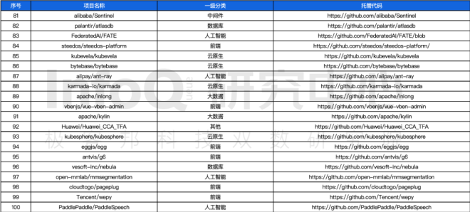 分布产业北京项目有哪些_北京分布式科技有限公司_北京产业项目分布