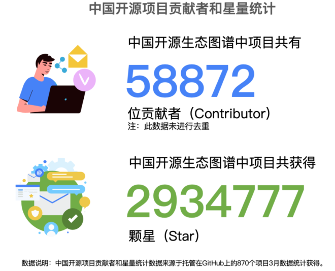 分布产业北京项目有哪些_北京分布式科技有限公司_北京产业项目分布