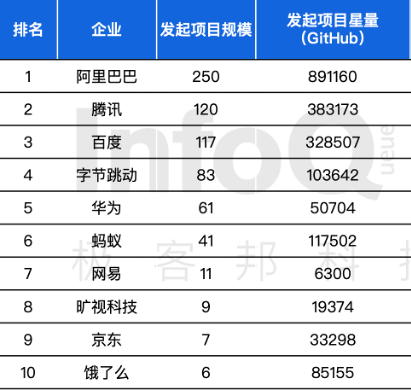 分布产业北京项目有哪些_北京分布式科技有限公司_北京产业项目分布