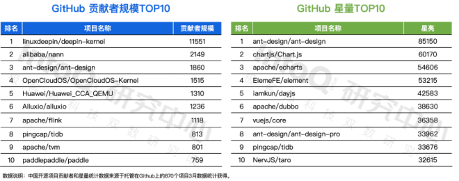 北京产业项目分布_分布产业北京项目有哪些_北京分布式科技有限公司