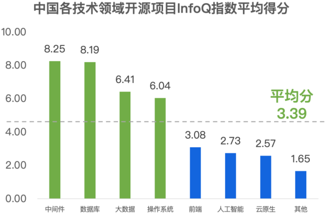 北京分布式科技有限公司_北京产业项目分布_分布产业北京项目有哪些