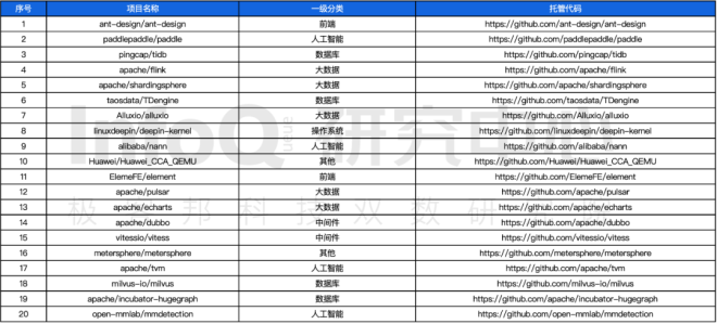 北京分布式科技有限公司_分布产业北京项目有哪些_北京产业项目分布