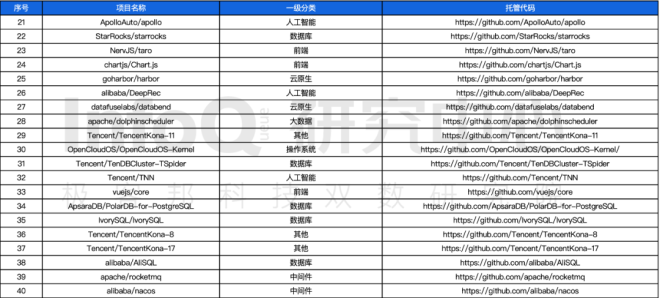 北京产业项目分布_分布产业北京项目有哪些_北京分布式科技有限公司