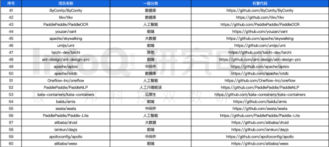 北京分布式科技有限公司_分布产业北京项目有哪些_北京产业项目分布