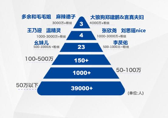 北京直播电商运营公司_电商直播有限公司_直播电商运营中心