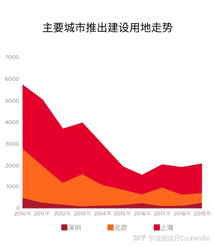 北京的核心产业_北京核心产业位置_北京核心公司