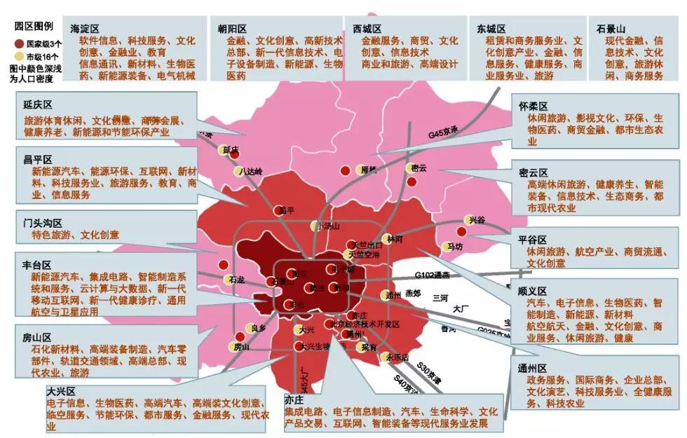 北京的核心产业_北京核心公司_北京核心产业位置