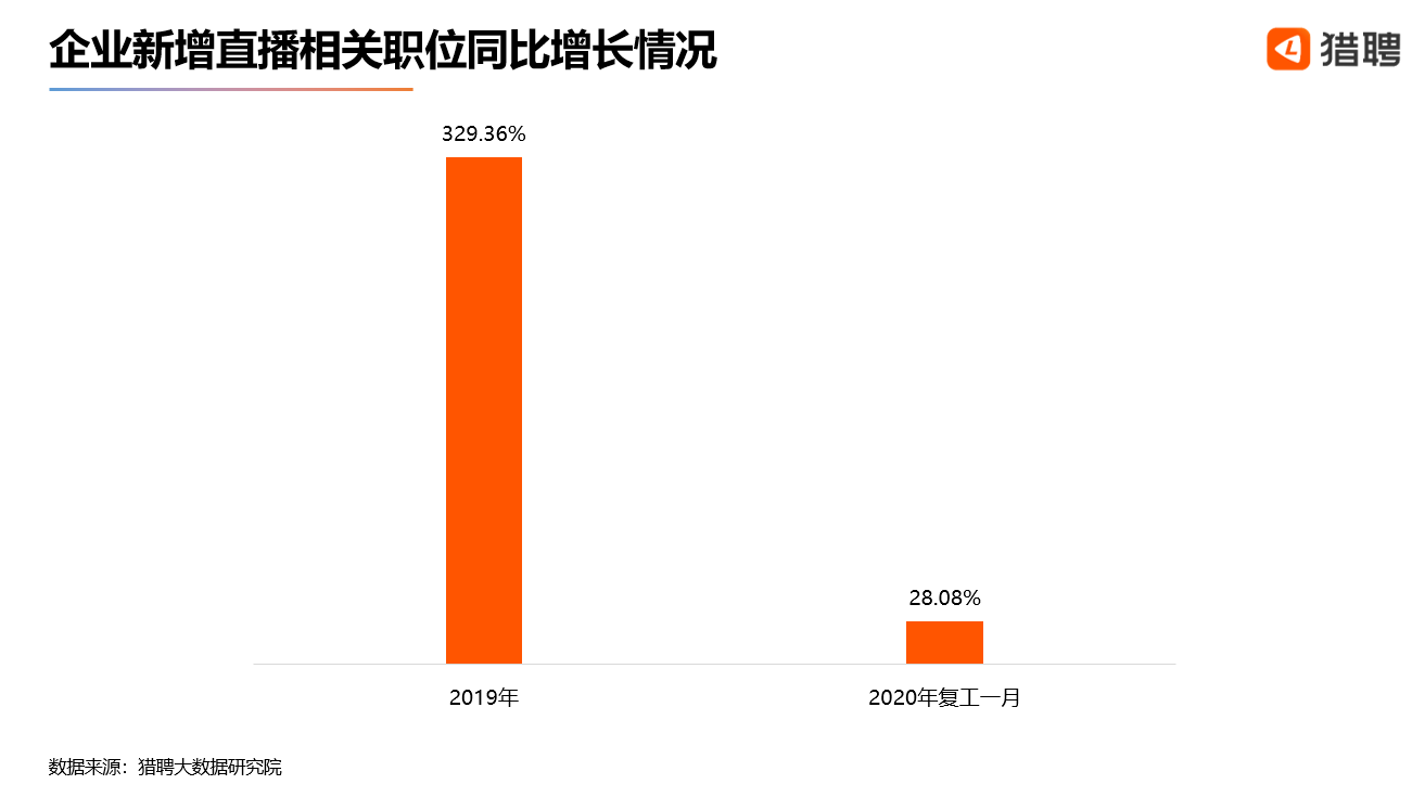 直播运营北京公司有哪些_直播运营北京公司排名_北京直播运营公司