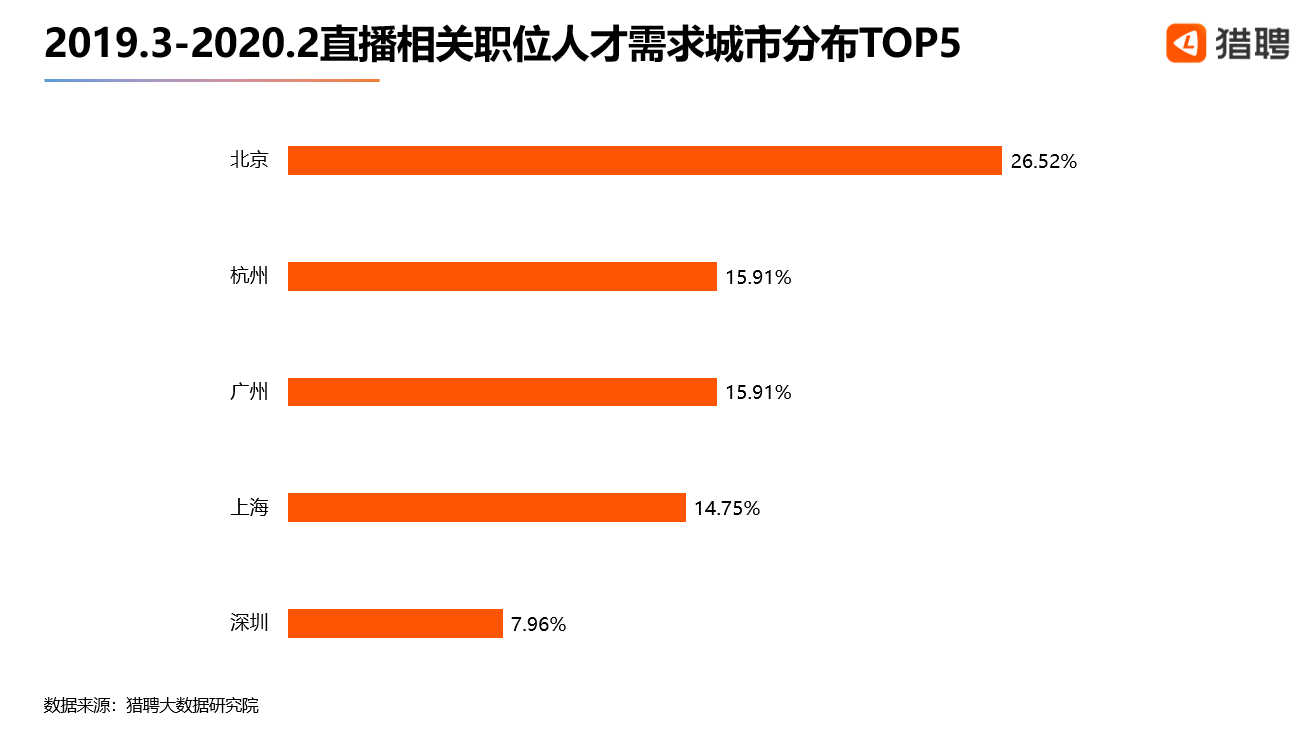 北京直播运营公司_直播运营北京公司有哪些_直播运营北京公司排名