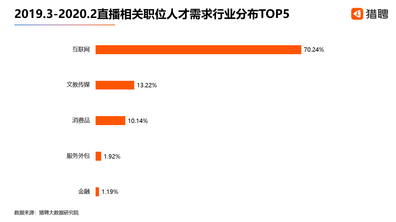 北京直播运营公司_直播运营北京公司排名_直播运营北京公司有哪些