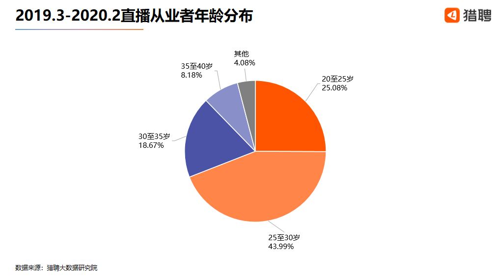 直播运营北京公司有哪些_北京直播运营公司_直播运营北京公司排名
