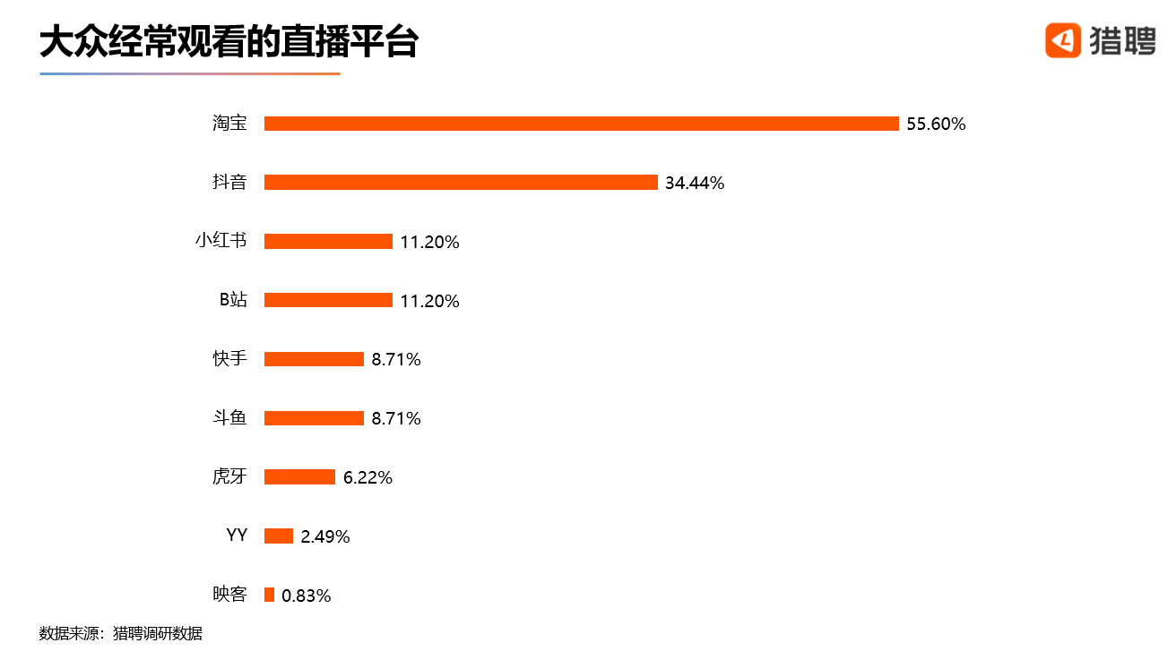 直播运营北京公司有哪些_直播运营北京公司排名_北京直播运营公司