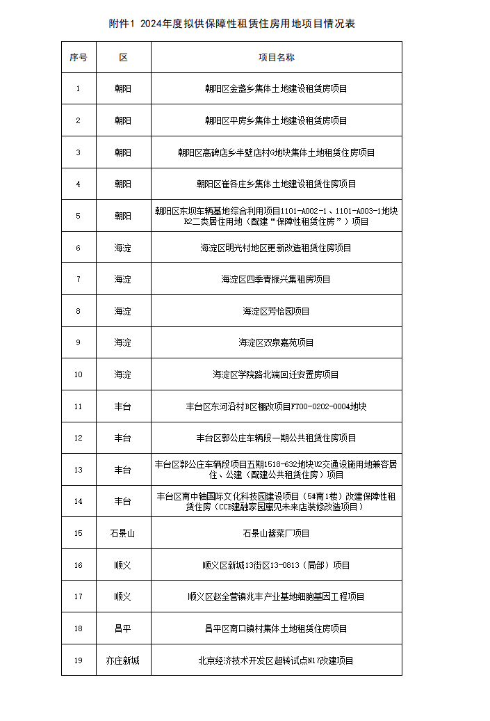 北京昌平区整层的产业园区出租_北京昌平厂房租赁_北京昌平园区租赁