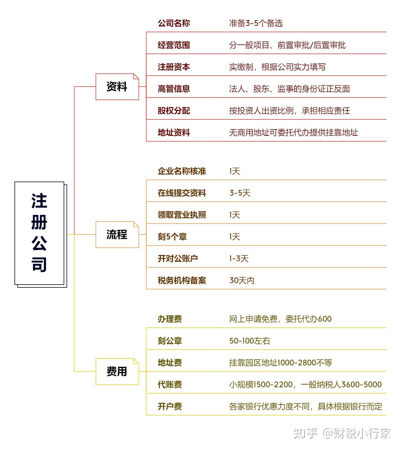 北京注册地址放开_北京注册地址价格_北京一次性注册地址