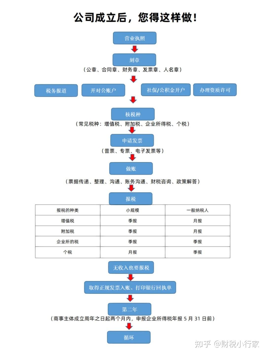 北京注册地址价格_北京一次性注册地址_北京注册地址放开
