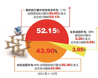 服务运营_北京产业服务运营_北京运营中心是干什么的