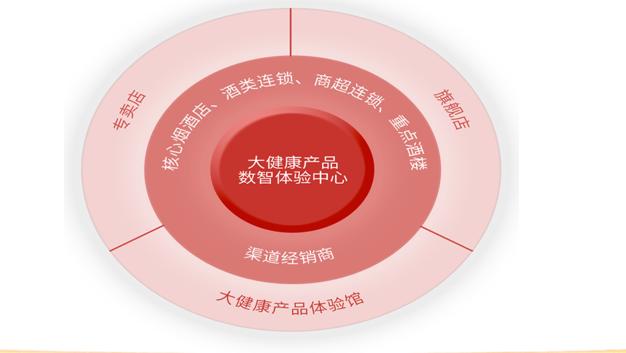 北京产业服务运营_服务运营_北京运营中心是干什么的