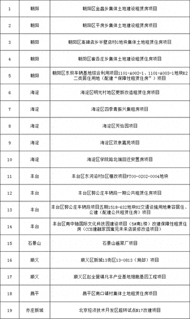 北京大型中国租赁产业网价格_北京产业空间租赁_北京租赁市场新闻