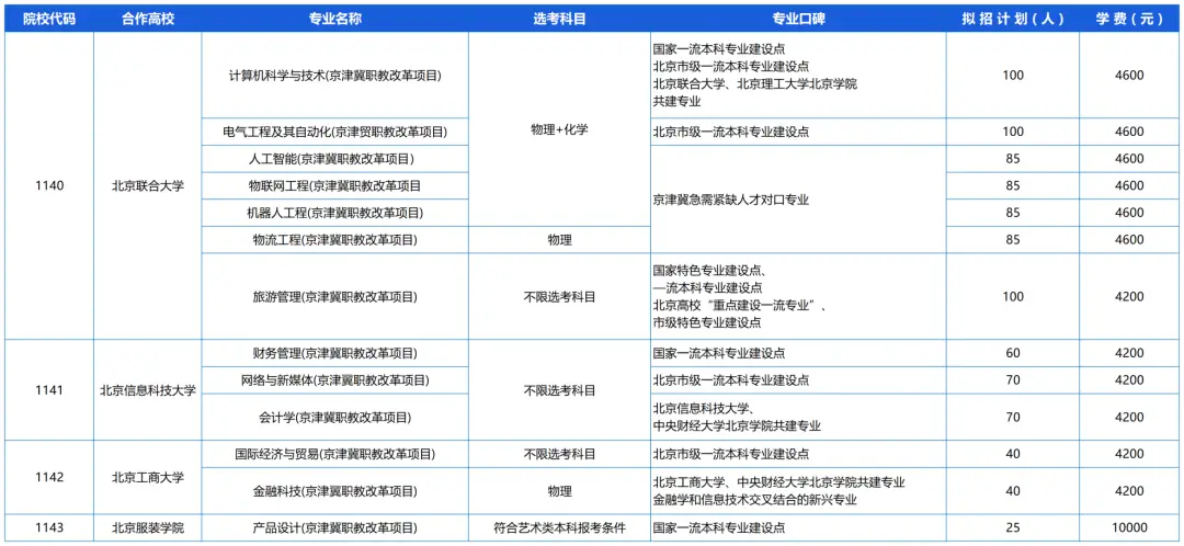 北京园区政策优惠_北京园区政策_北京园区lfbw