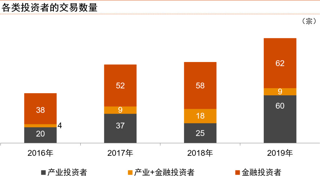 北京产业空间租赁_2020年北京租赁市场如何_北京租赁市场新闻