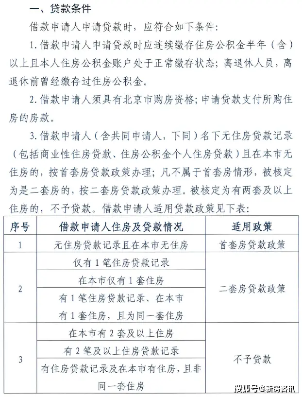 北京园区lf_北京有哪些园区政策_北京园区政策