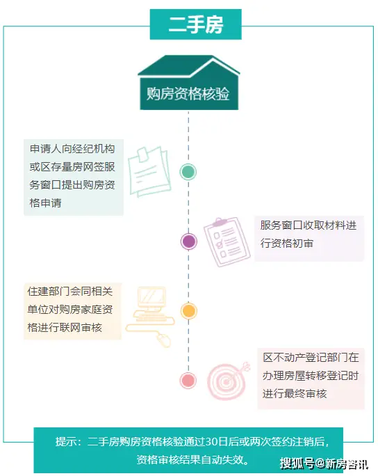 北京有哪些园区政策_北京园区lf_北京园区政策