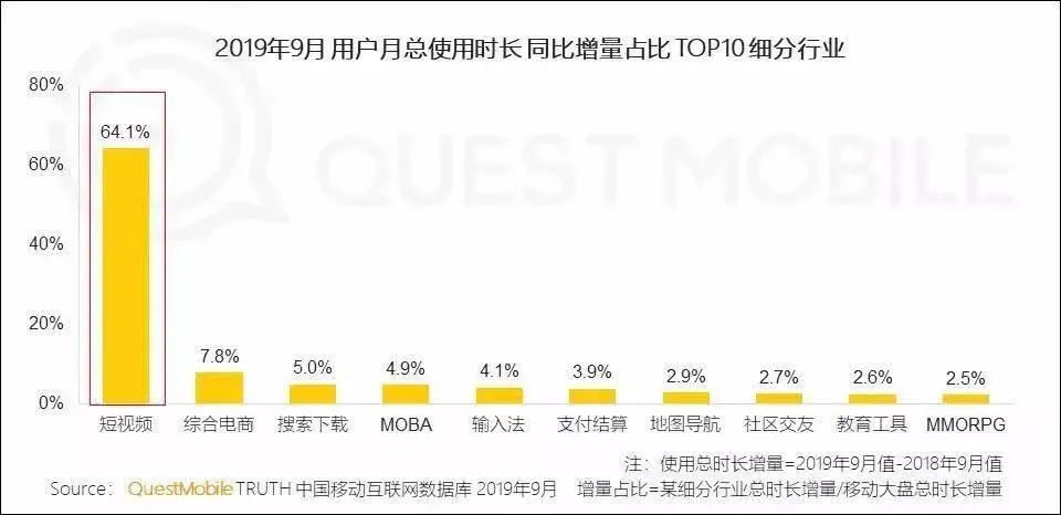 短视频时代下，传统企业玩转短视频营销的若干种方式